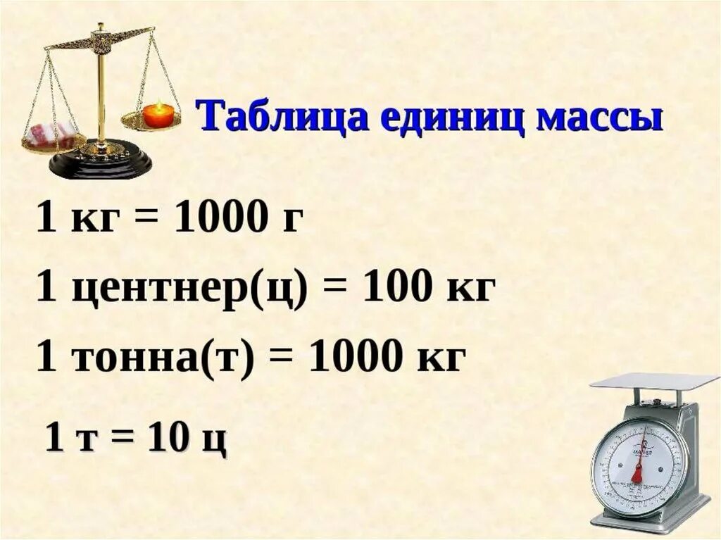 Измерений в 0 1 кг. Таблица единиц измерения тонна центнер килограмм. Единицы массы граммы килограммы центнеры тонны. Тонны центнеры килограммы граммы таблица. Меры измерения тонны центнер.