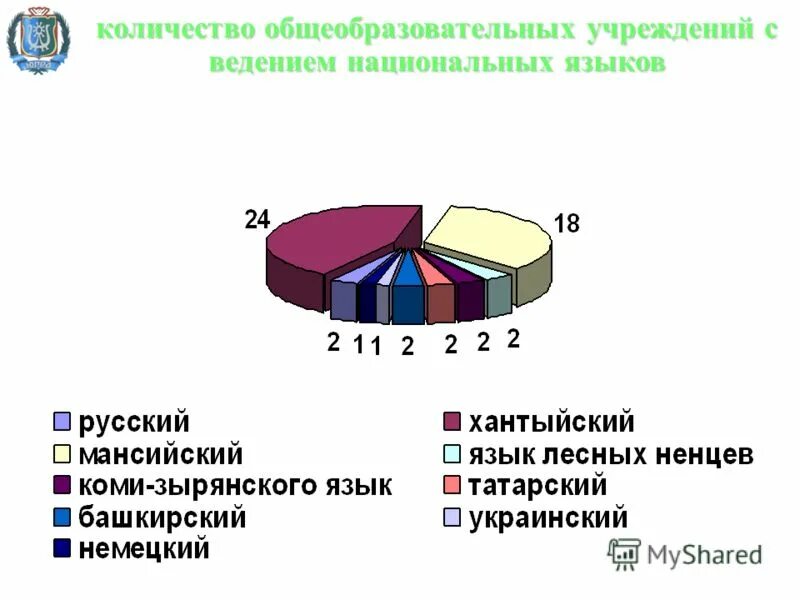 Количество образовательных учреждений в россии. Число больниц в рф и рсфср. Экономические предметы в школе. Число общеобразовательных организаций. Количество больниц при путине.