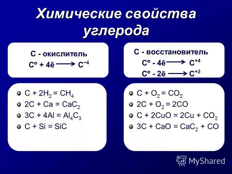 Формула соединения алюминия с углеродом iv
