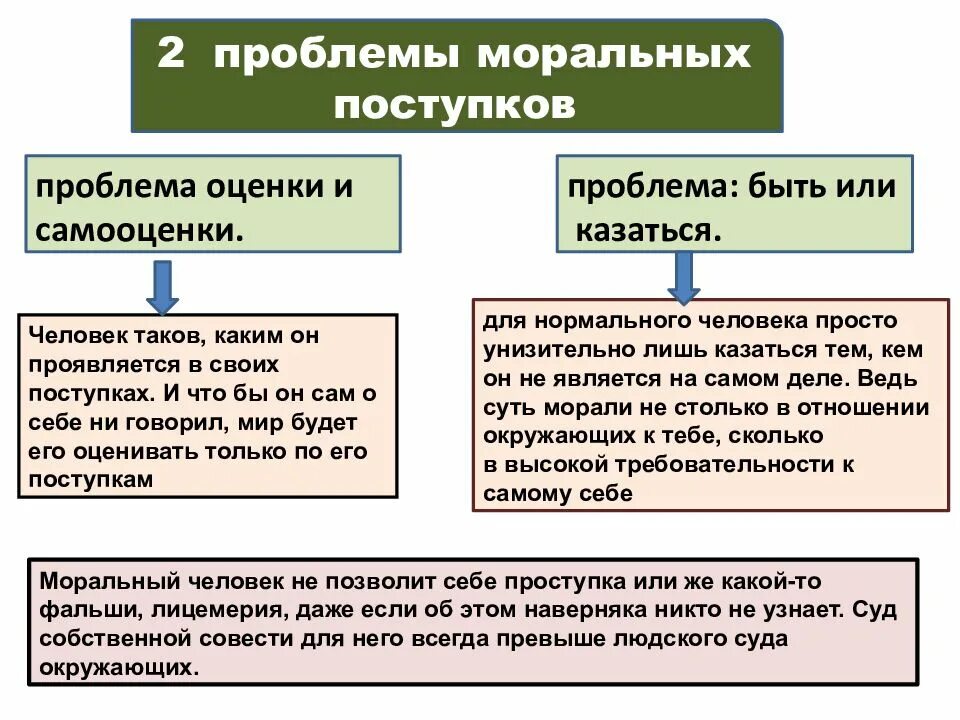 Тест по обществознанию моральный выбор это ответственность. Моральная ситуация нравственного выбора. моральный выбор это ответственность конспект. моральный выбор и моральная ответственность. проблема морального выбора.