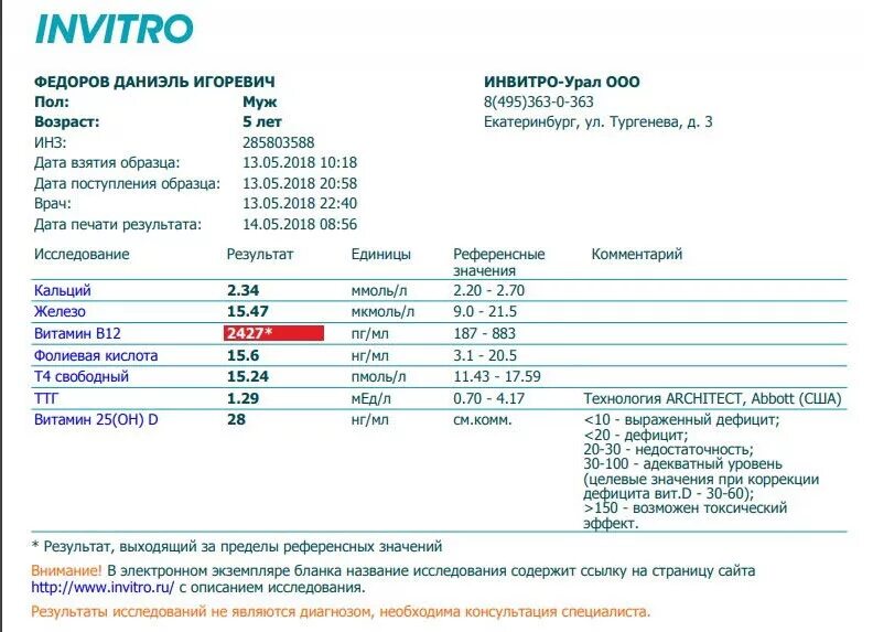 Коронавирус от скольких дней. Расшифровка анализа на антитела инвитро. Результаты анализов. Инвитро анализы. Результат исследования крови.