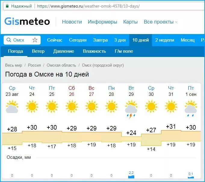 Погода на завтра в омске по часам. Погода в Омске. Омск климат. Погода в Омске на завтра. GISMETEO Омск.