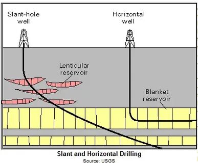 Well hole