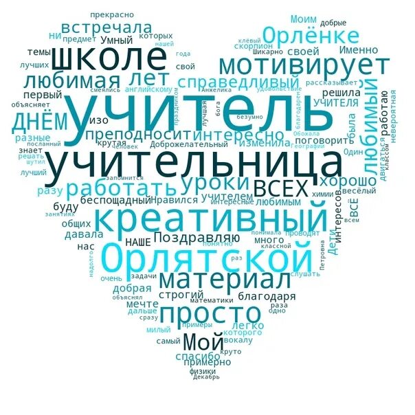 Облако слов учитель. Облако слов в начальной школе. Облако слов в виде сердца. Облако слов детский сад.