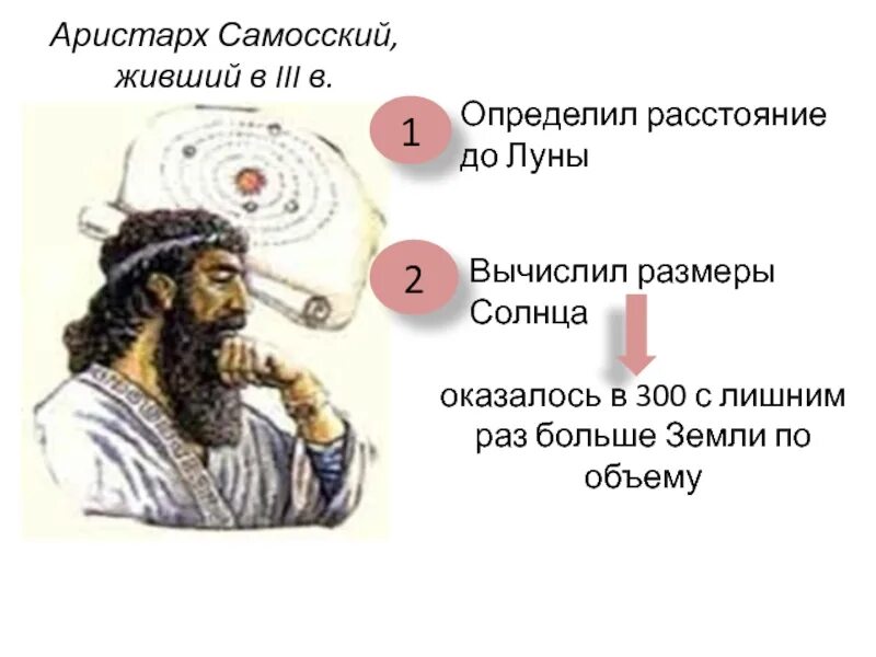 Какой вклад в науку внес самосский