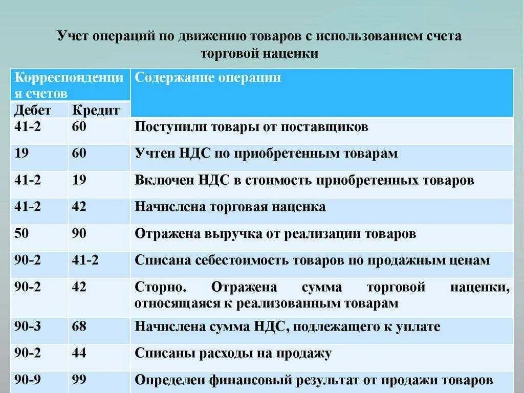 Счет реализации бухгалтерском учете