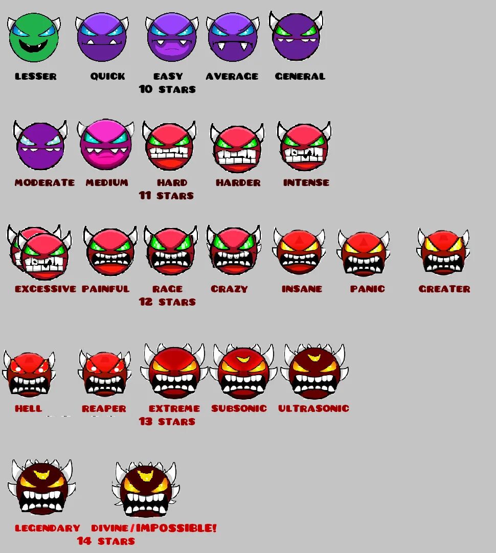 Level list gd. Gd demon list. геометрии дэш демоны уровни. все демоны в geometry dash. pacific demon.