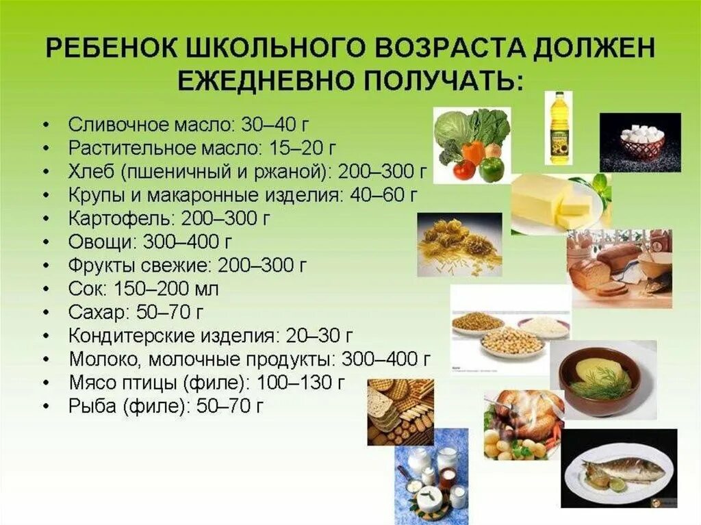 Содержание понятия здоровое питание. Правильный рацион питания школьника. Презентация на тему здоровая пища. Правильное питание доклад 3 класс. Рациональное питание и здоровый образ жизни.