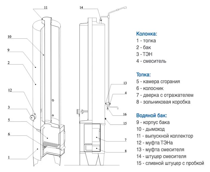 Титан водонагреватель дровяной. Титан нагреватель воды дровяной. Дровяной водонагреватель Титан схема подключения. Водонагреватель дровяной (бойлер, Титан). Высота топливного бака