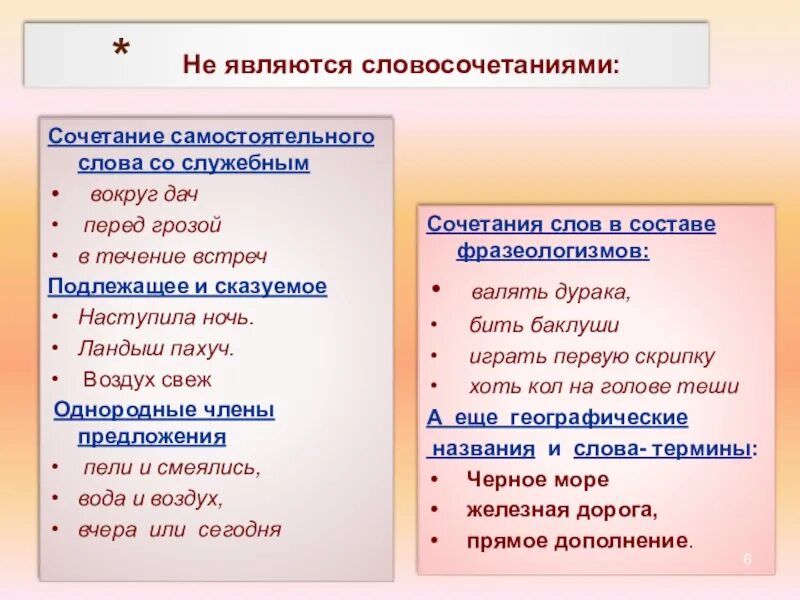 Комбинировать слова. Что не является словосочетанием. Сочетание слов. Что является словосочетанием, а что – сочетанием слов. Сочетания слов не являющиеся словосочетаниями.