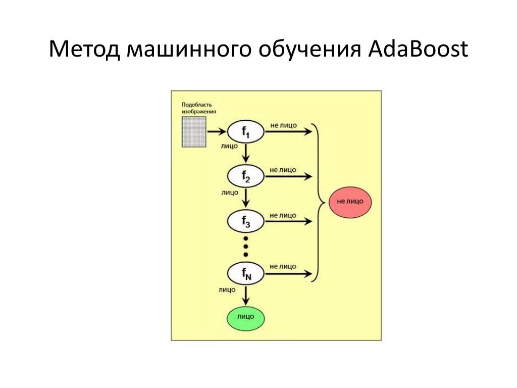 Алгоритм машина. Метод машинного обучения. Алгоритмы машинного обучения. Схема машинного обучения. Основные алгоритмы машинного обучения.