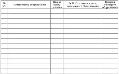 Проверка тревожной кнопки