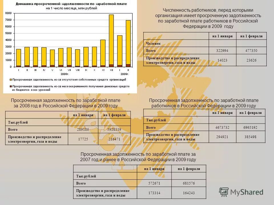 Задолженность заработной платы перед работниками. Просроченная задолженность зарплаты график за 10 лет. Просроченная задолженность это сколько месяцев.