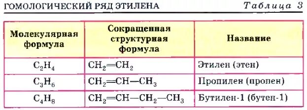 Гомологический ряд алкенов Этилен. Гомологический ряд этиленовых углеводородов. Молекулярная и структурная формула пропилена. Структурная форма этилена. Этилен пропен ацетилен