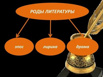 Драма поэзия