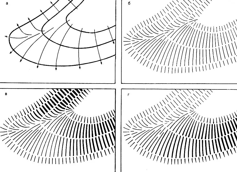 Безруких). Рисунки линиями. Линия и штрих в графике. Лииниии и способы штриховки. Штриховой способ изображения рельефа.