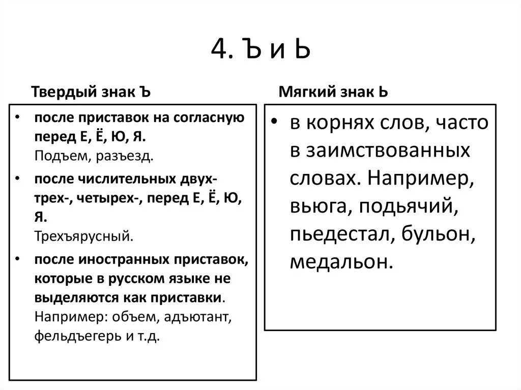 Мягкий знак твердый знак после приставок. Твёрдый и мягкий знак после приставок правило. Твердый и мягкий после Примта. Мягкий и твердый знак в приставках. Сверхбдительный