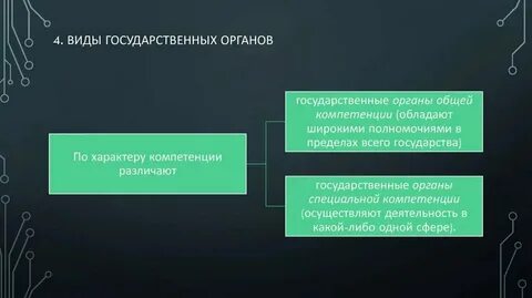 Виды государственных органов по характеру компетенции