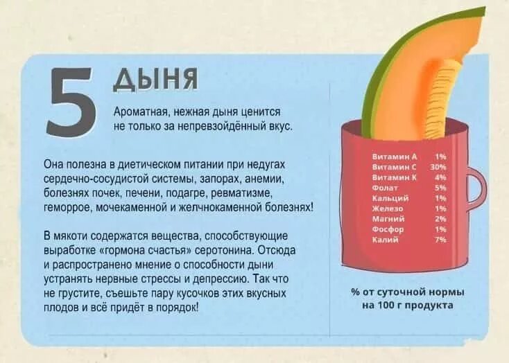 Пин на доске food