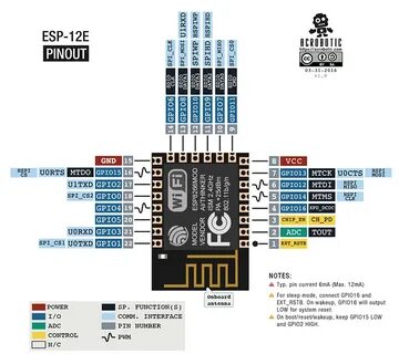 Esp прошивка