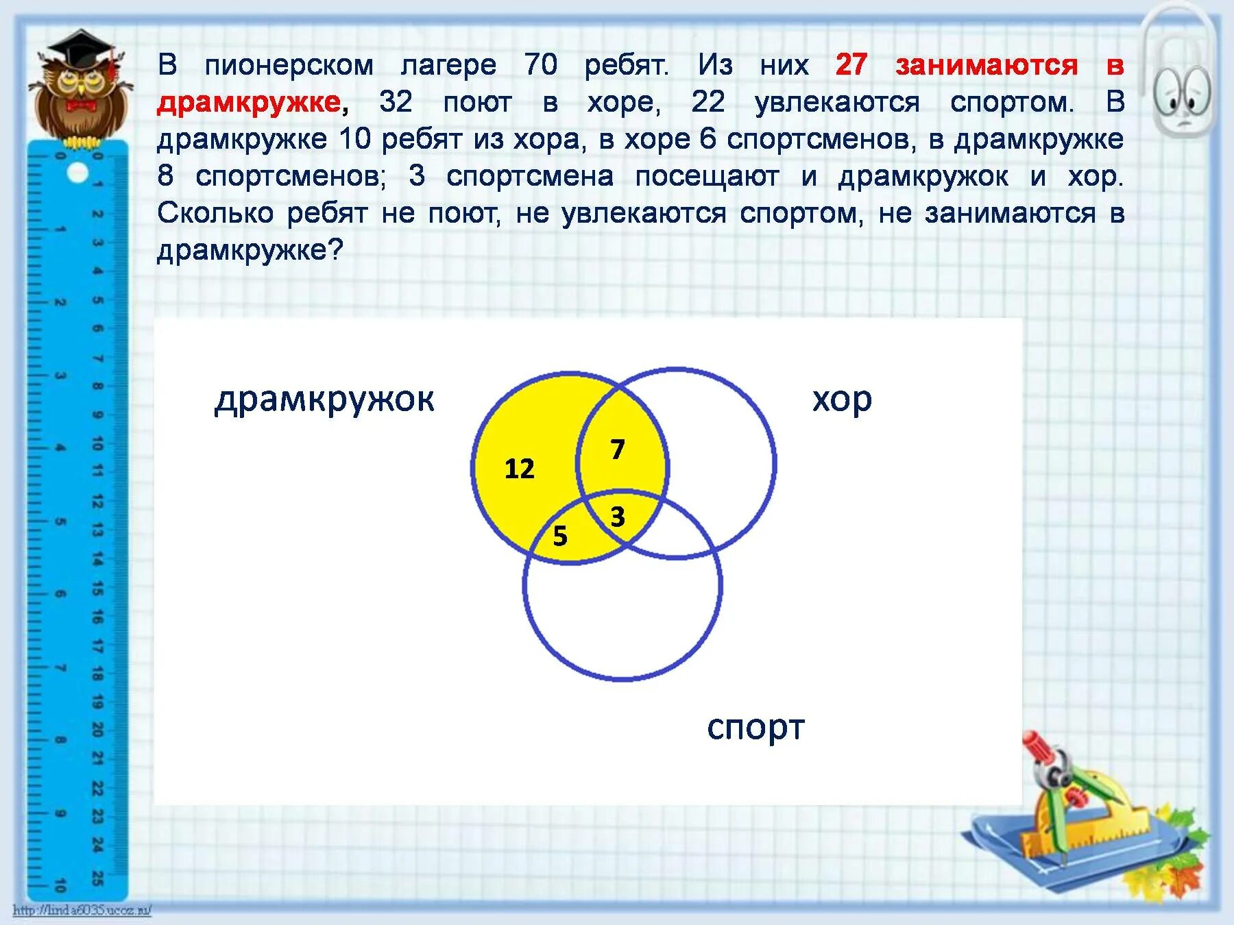 Увлечься решением задачи. Решить задачу с помощью кругов Эйлера. В Пионерском лагере 70 ребят с помощью Эйлера. В Пионерском лагере 70 ребят из них 27. В Пионерском лагере 70 ребят.