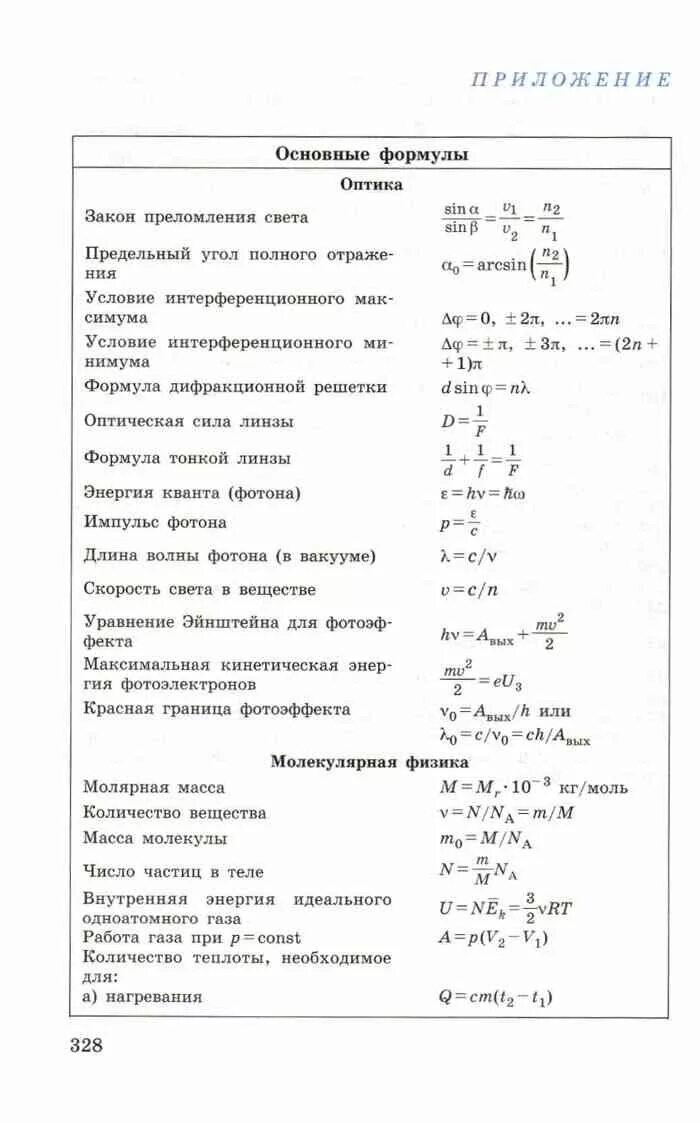 Пример по физике 11 класс. Пример по физике 11 класс. Контрольная работа по физике 11 класс оптика задачи. Годовая контрольная работа по физике 7 кл перышкин. Пример по физике 11 класс.