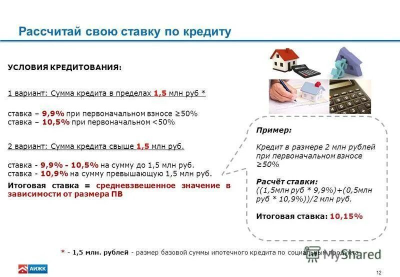 От суммы покупки 3 3. Кредитование условия кредитования. Проценты по кредиту. Сумма кредита. Банки и условия кредитования.