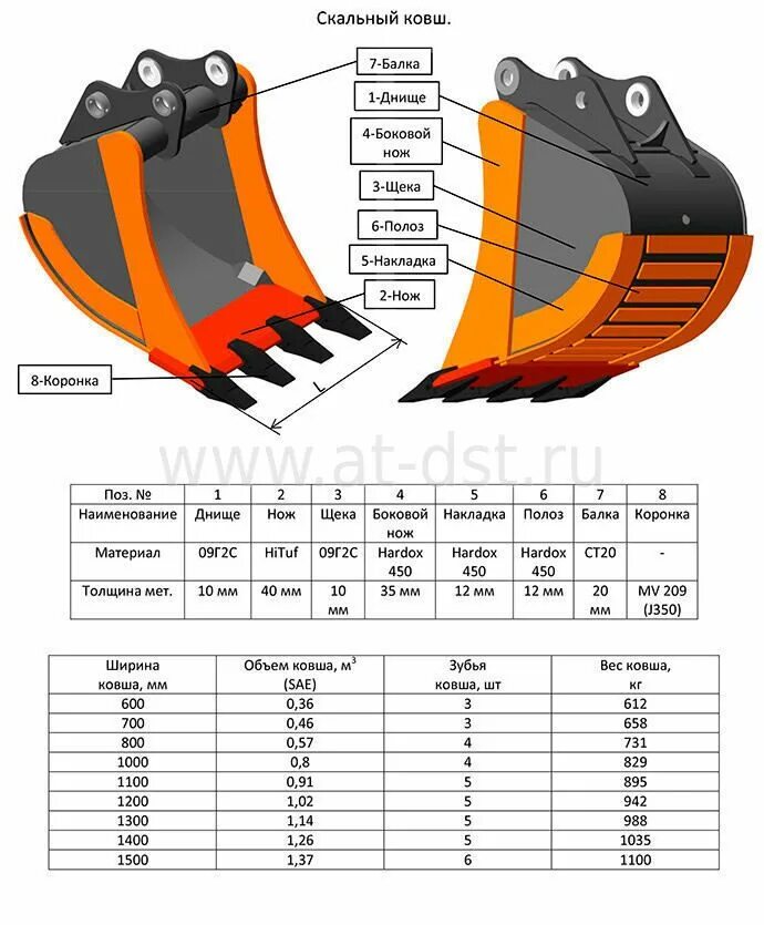 Скальный ковш для экскаватора Cat 330 DL. Ковш экскаватора Sumitomo 350. Коронки ковша экскаватора JCB 8025. Габариты ковша JCB 330. Весы на ковш экскаватора