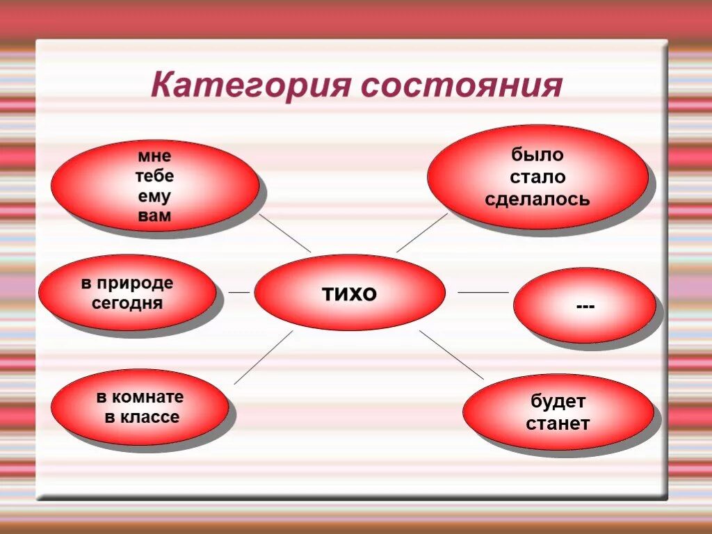 Категория состояния. Категория состояния в русском языке. Категория состояния как часть речи. Категория состояния примеры