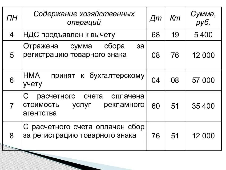 Определить содержание хозяйственных операций. Содержание хозяйственной операции. проводки по счету 58. финансовые вложения проводка. финансовые вложения проводки.