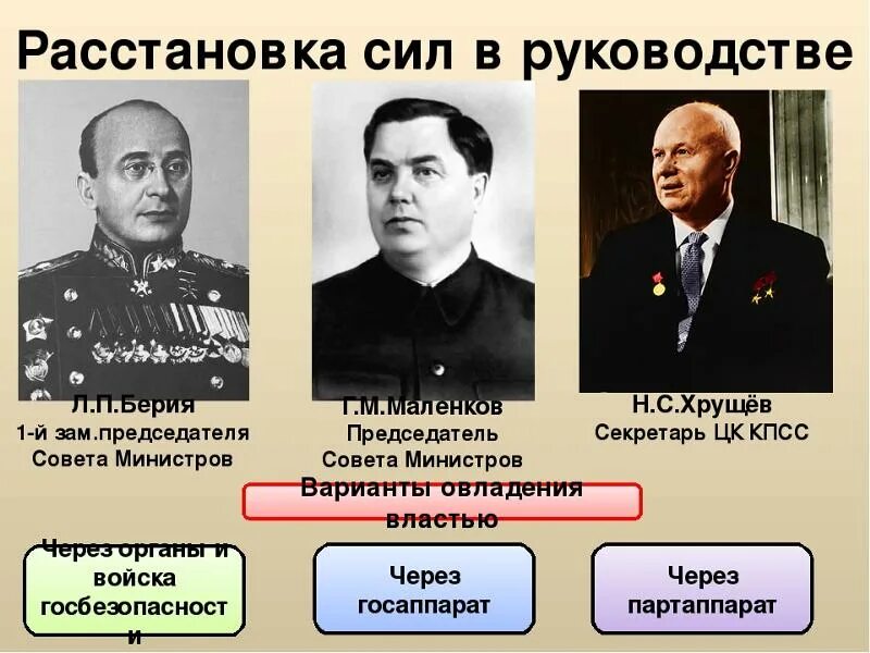 Борьба в политическом руководстве после смерти сталина. Маленков Берия Хрущев Жданов. Маленков Берия Хрущев 1953. Борьба за власть после смерти Сталина Берия Маленков. Берия смерть Сталина.