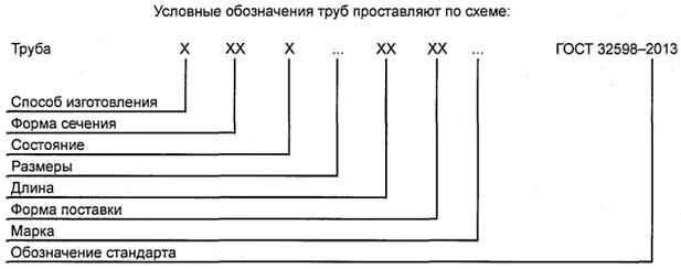 Контур маркировка вход