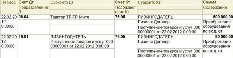 Поступление сумм товаров 6