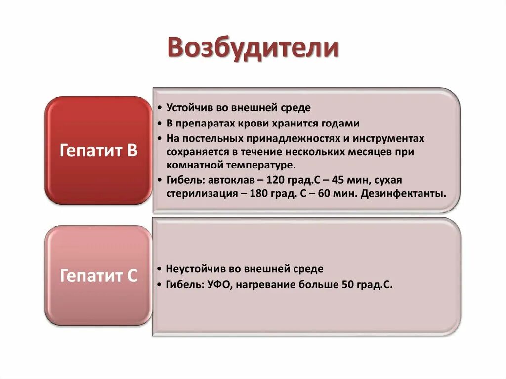 Вич вгс. Гепатит с устойчивость во внешней среде. Гепатит а устойчив во внешней среде. Гепатит устойчивость во внешней ср. Гепатит б устойчивость во внешней среде.