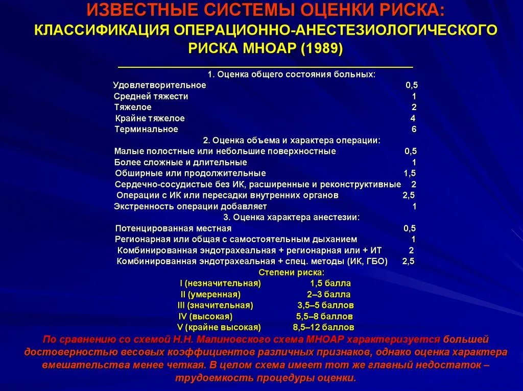 Категория анестезиология. Классификация операционно анестезиологического риска МНОАР. Шкала операционно анестезиологического риска. Шкалы оценки анестезиологического риска. Оценка степени анестезиологического риска.