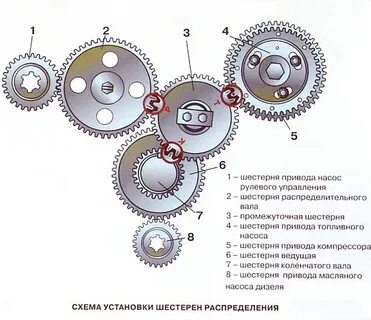 Как выставить по меткам шестерни