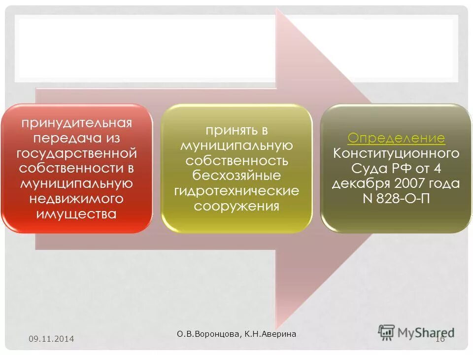 Федерация передает имущество. Передача имущества в муниципальную собственность. Порядок передачи имущества в муниципальную собственность. О передаче из муниципальной собственности. Из государственной в муниципальную собственность.