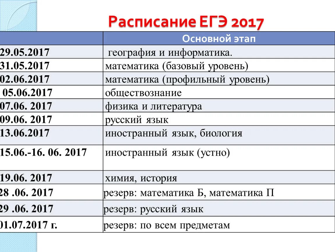 Утвержденные даты егэ 2024