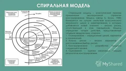 Модели жизненного цикла каскадная спиральная