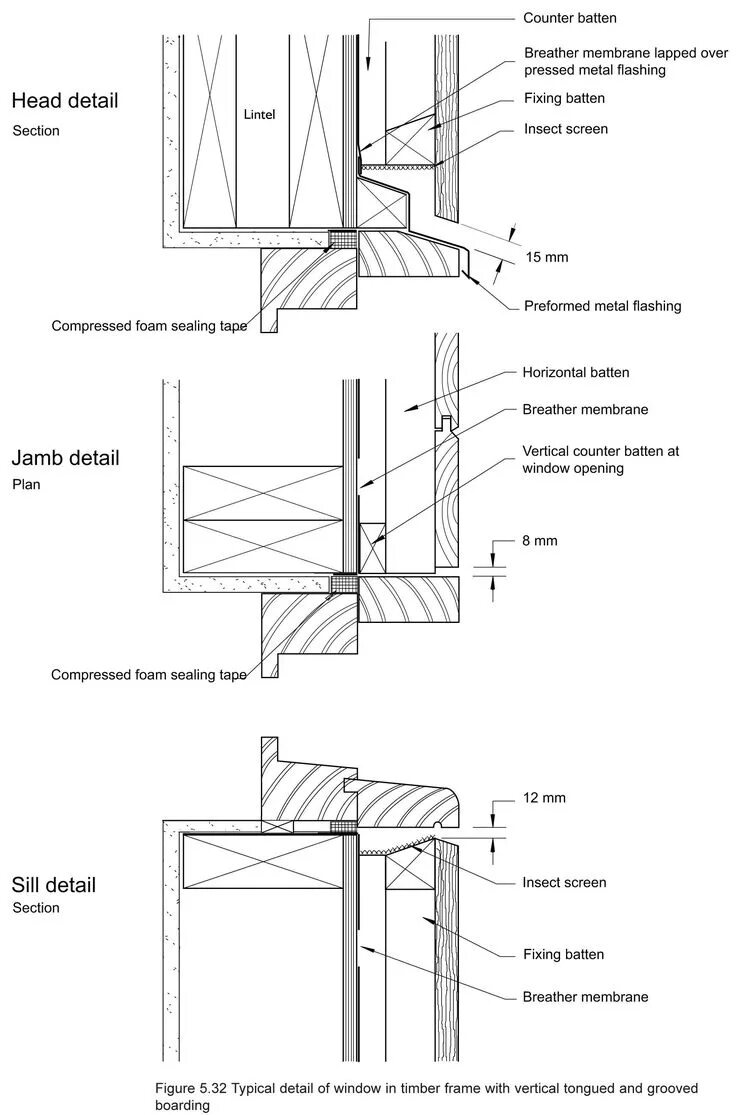 Detail windows