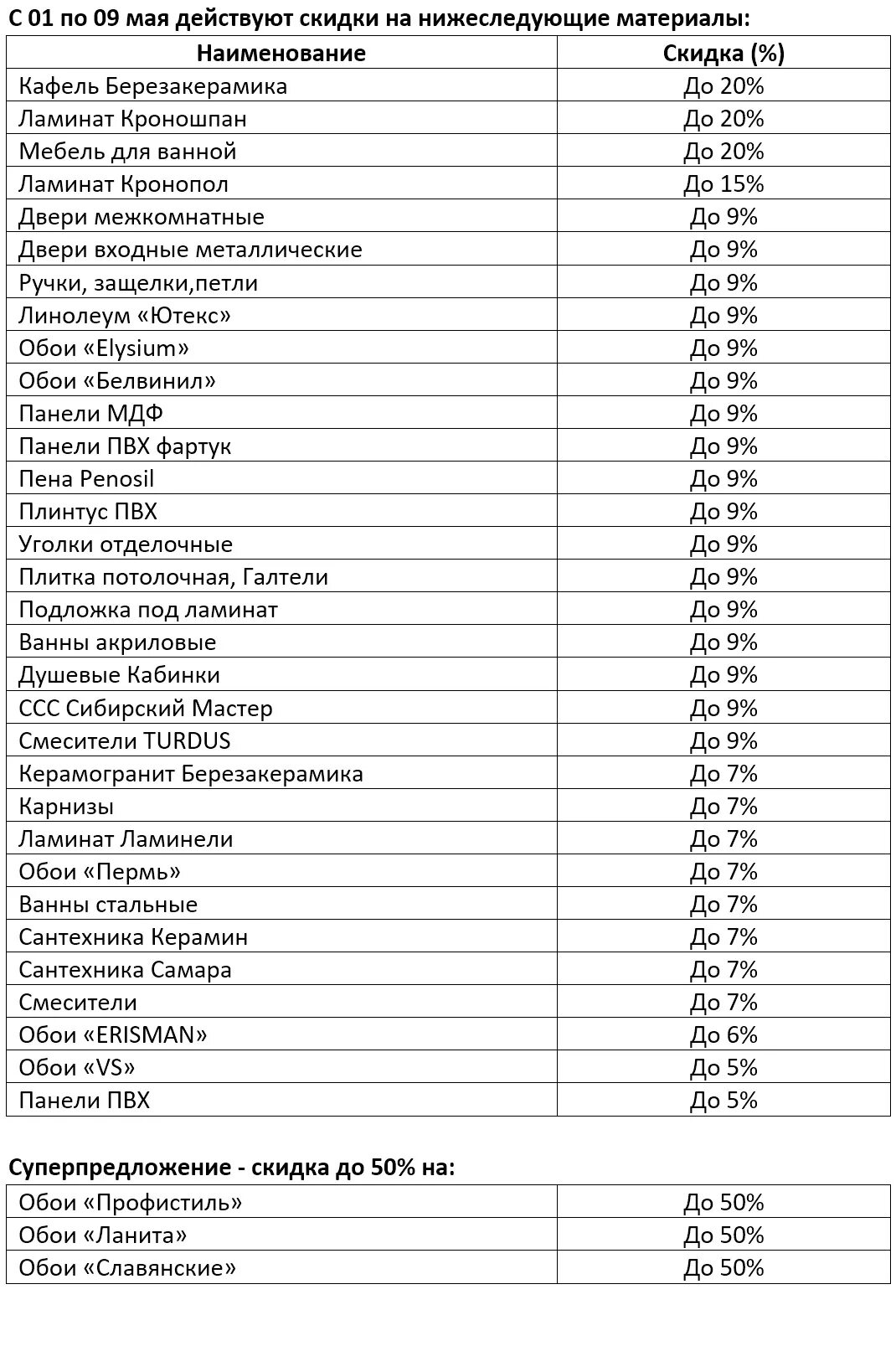 Прайс на кровельные работы 2024. Ремонтно строительные расценки. Расценки на кровельные работы. Прайс на кровельные работы. Прейскурант на кровельные работы.