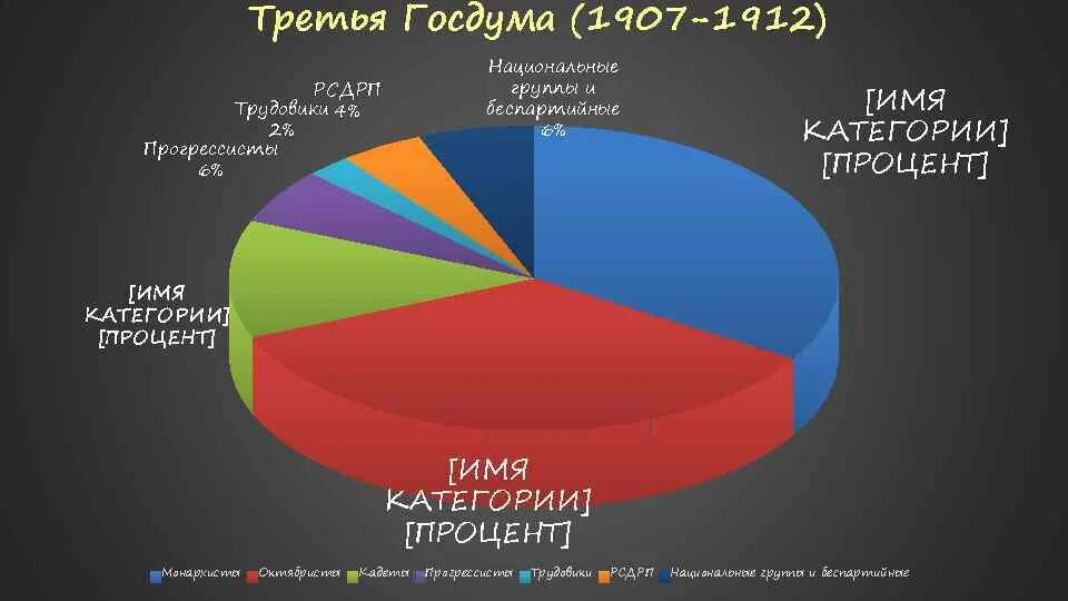 Состав 3 думы. Третья Госдума 1907. 3 Государственная Дума 1907-1912. Состав 3 государственной Думы 1907-1912. Состав 3 государственной Думы.