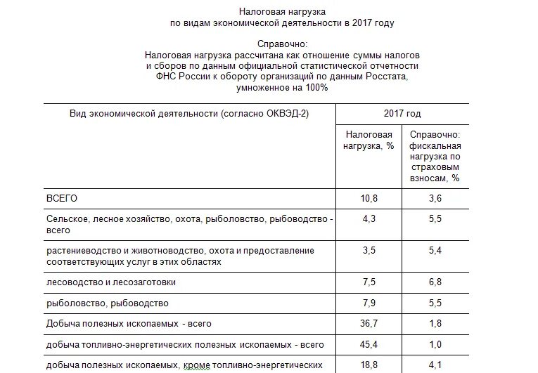 НДС. Налоговое планирование для чайников. Базовый уровень - YouTube