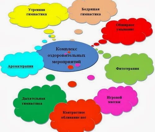 Охрана жизни и здоровья воспитанников доу. Сохранение и укрепление здоровья воспитанников. Работа педагога по охране жизни и здоровья воспитанников. Схема работа педагога по охране жизни и здоровья воспитанников ДОУ. Сохранение и укрепление здоровья детей в ДОУ.