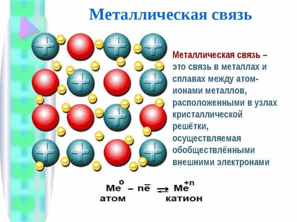 Химическая связь в железе