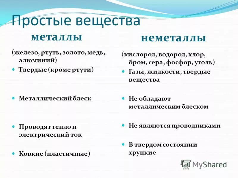 Простые металлы примеры. Простые вещества металлы и неметаллы. Простые вещества металлы и неметаллы примеры. Простые вещества в химии металлы. Простые вещества металлы и простые вещества неметаллы.