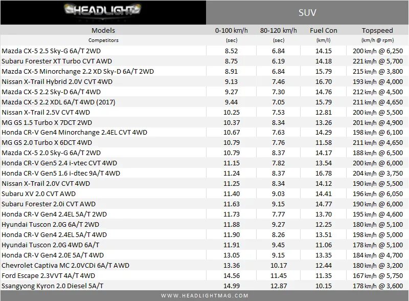 Highest plus. Highest plus