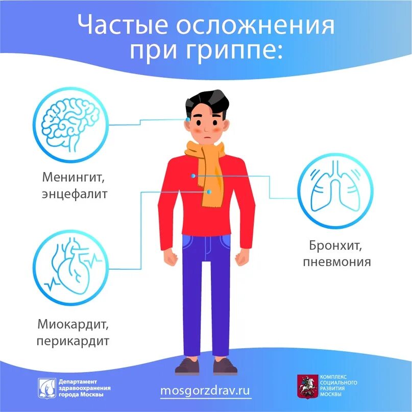Осложнения гриппа у детей. Грипп осложнение на ухо. Грипп осложнение на ухо. Осложнения от орви. Осложнения гриппа на сердце.