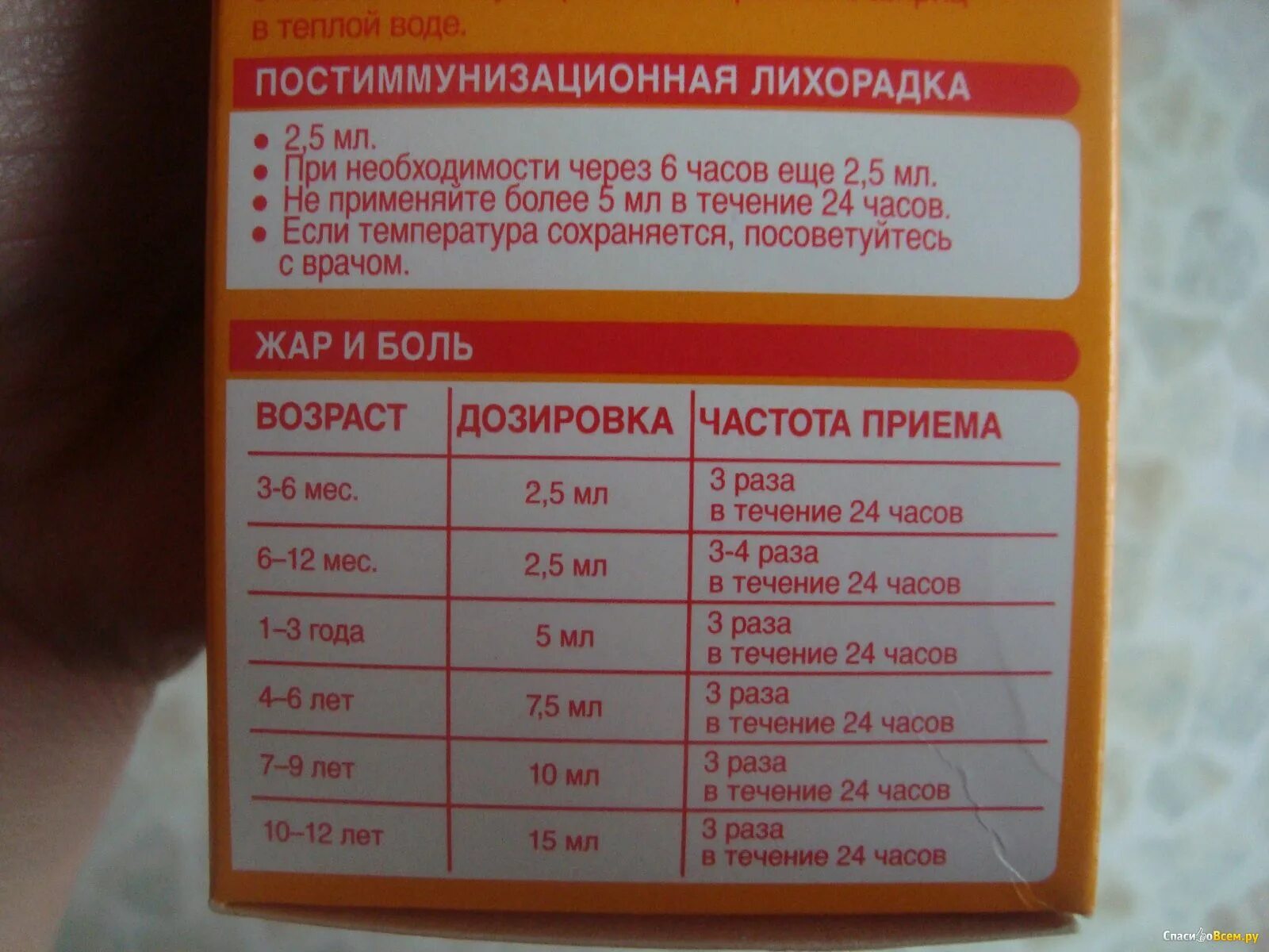 Нурофен суспензия 200 мл. Нурофен суспензия дозировка для детей. Дозировка детский нурофен детский. Нурофен суспензия таблица. Через какое время дают нурофен детям