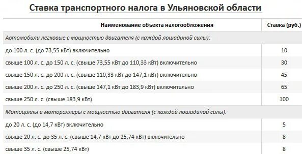 Какой транспортный налог в 2024 году. Транспортный налог в Ульяновской области на 2020 год таблица. Таблица налога на Лошадиные силы 2021 по регионам России. Налог на автомобиль 2022 Ульяновск. Льгота на транспортный налог для инвалидов 2 группы.